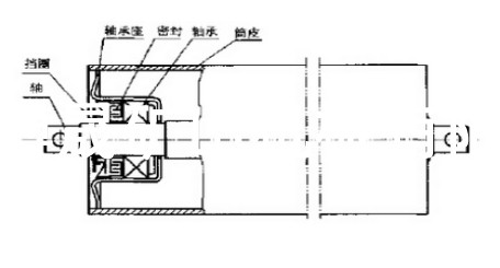 托輥-泰安博晟礦山機械有限公司